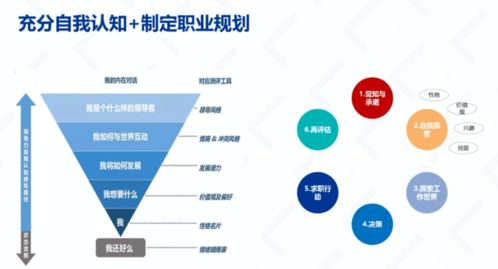 第二類增值電信業(yè)務 通信業(yè)、物業(yè)服務業(yè)與互聯網電商業(yè)的機遇與要點