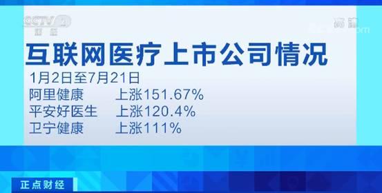 互聯網醫療再迎政策利好 納入醫保與松綁電信業務推動行業新突破