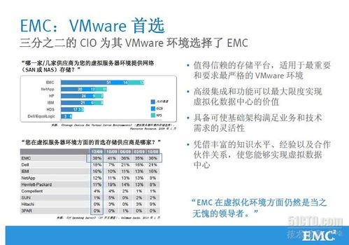 EMC公司及其產品線在第二類增值電信業務中的應用