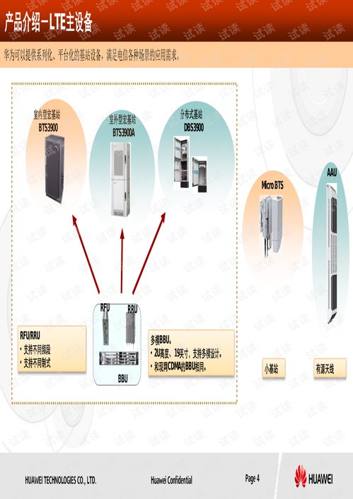 中國電信lte產(chǎn)品及站點解決方案指導